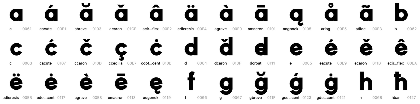 Diacritics Images
